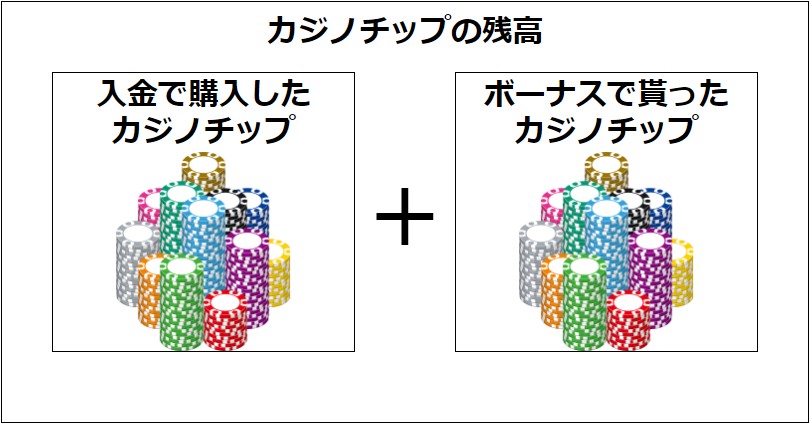 ベラジョンカジノのカジノチップ残高のイメージ画像